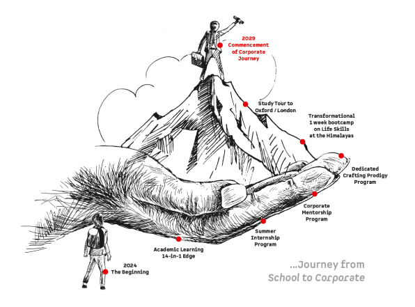 Journey from school to corporate
